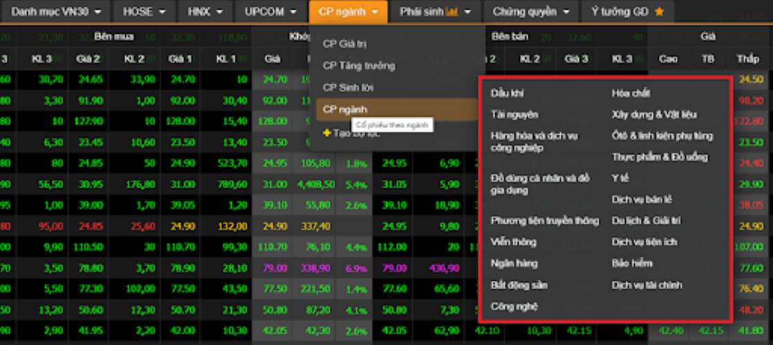 Cách đọc bảng giá chứng khoán - Sự biến động của từng ngành