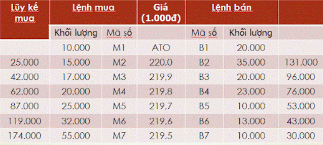 Lệnh ATO là gì - Tổng hợp lệnh mua và bán