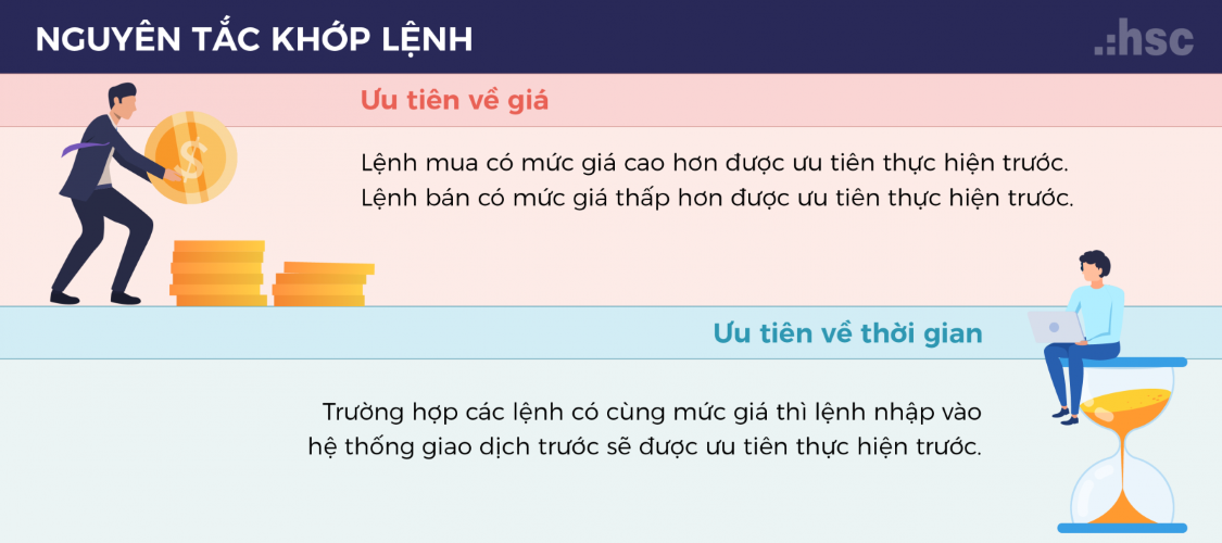 Lệnh MP là gì - Nguyên tắc khớp lệnh