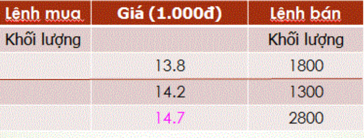 Lệnh MP là gì - Trường hợp 2