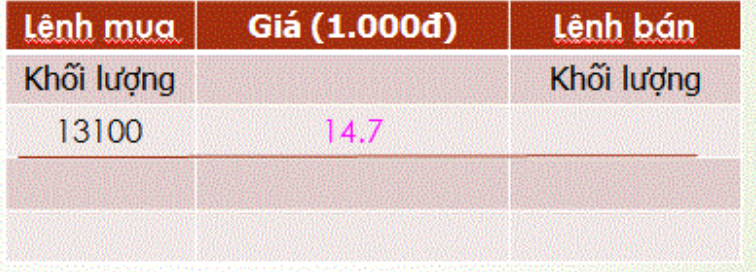 Lệnh MP là gì - Trường hợp 3