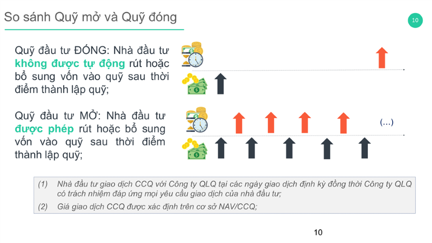 Quỹ đầu tư là gì - So sánh quỹ đóng và quỹ mở