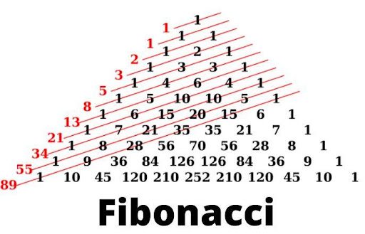 Dãy số Fibonacci là gì và ứng dụng trong phân tích kỹ thuật?