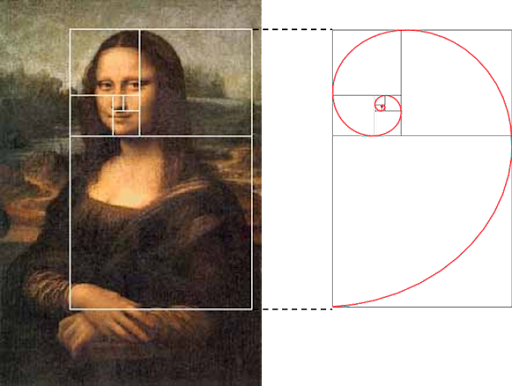 Dãy số Fibonacci là gì 7