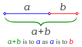 Dãy số Fibonacci là gì 9