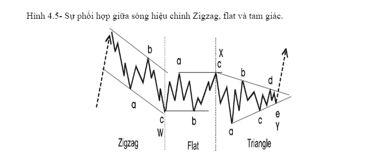 Lý thuyết sóng Elliott 24