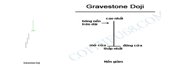 Mẫu hình nến đảo chiều giảm giá 4