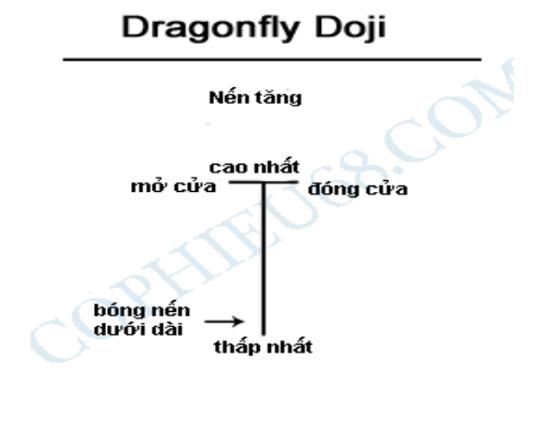 Mẫu hình nến đảo chiều giảm giá 5