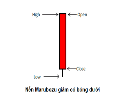Mẫu hình nến đảo chiều giảm giá 7