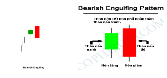 Mẫu hình nến đảo chiều giảm giá 8