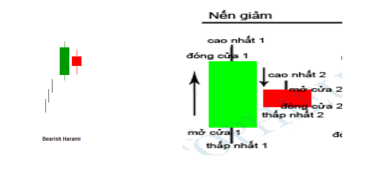 Mẫu hình nến đảo chiều giảm giá 9