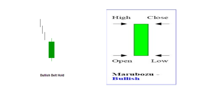 Mô hình nến đảo chiều tăng giá 10