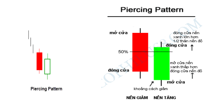 Mô hình nến đảo chiều tăng giá 13