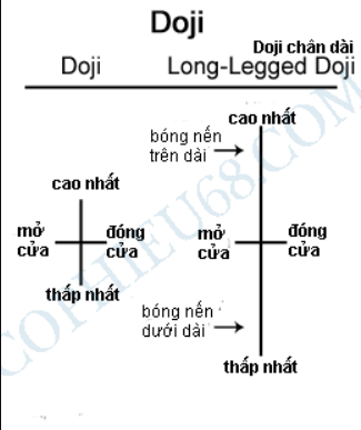 Mô hình nến đảo chiều tăng giá 3