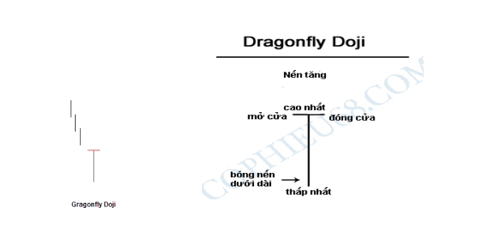 Mô hình nến đảo chiều tăng giá 6