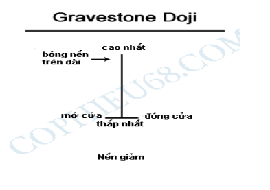 Mô hình nến đảo chiều tăng giá 7