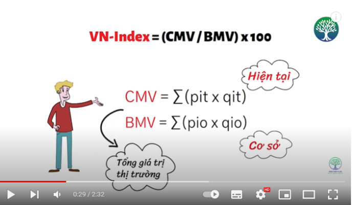 Cách tính chỉ số Vnindex