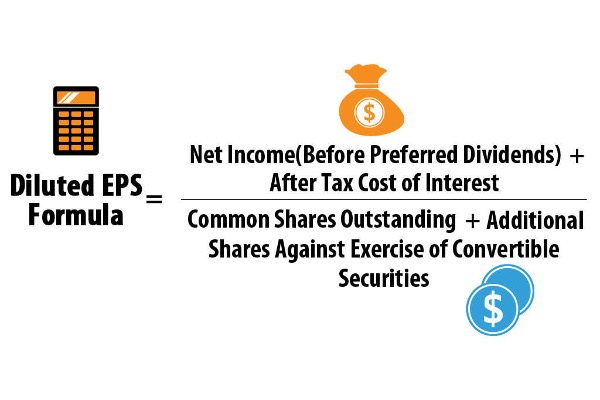 Lãi suy giảm trên cổ phiếu - công thức