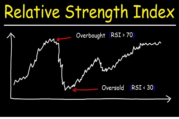 Giá đóng cửa điều chỉnh là gì? Tất tần tật những thông tin liên quan
