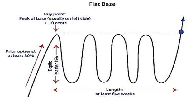Thời điểm đầu tư chuẩn 1
