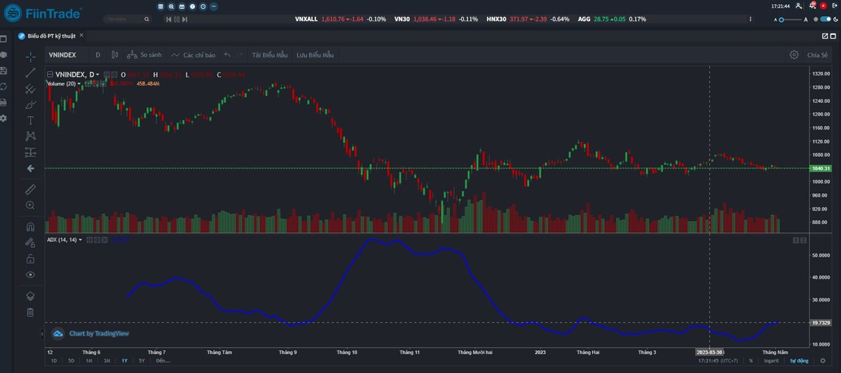 Trạng thái Sideway 3