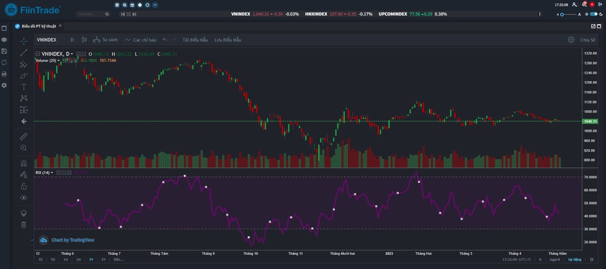 Trạng thái Sideway 4