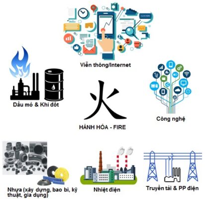 Nghành có ngũ hành Hỏa