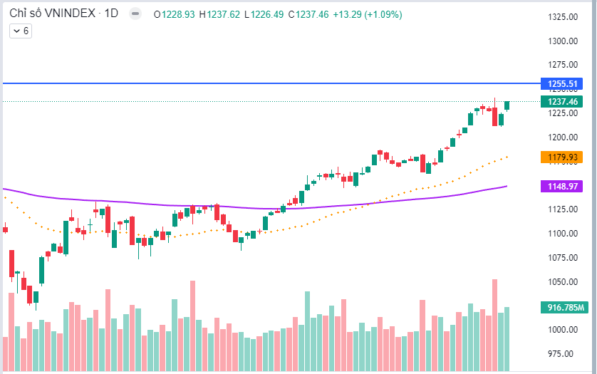 Chứng khoán ngày 27/02/2024