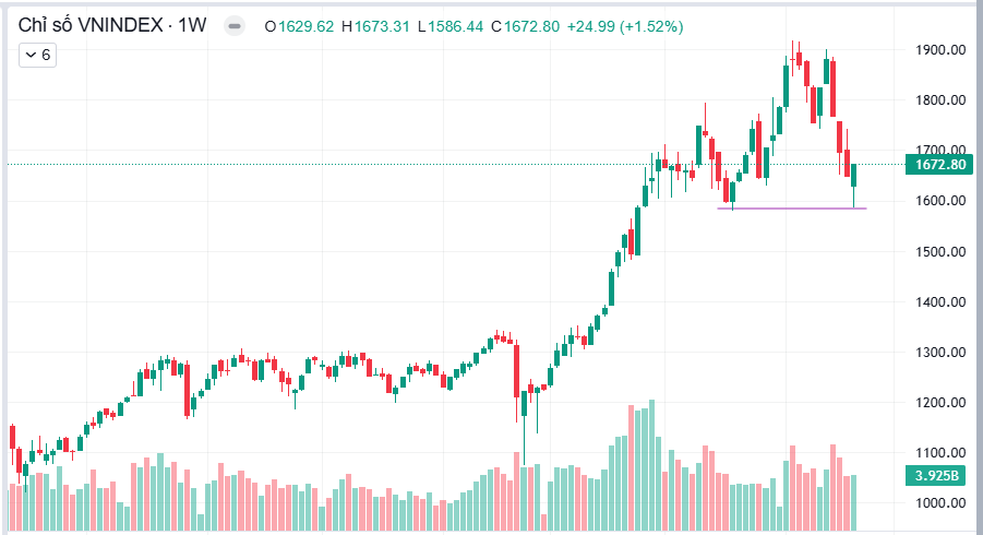 Bản tin nhận định thị trường tuần 30/3-03/4/2026