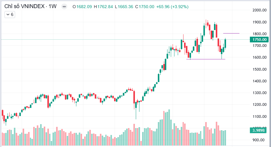 Bản tin nhận định thị trường tuần 13/4-17/4/2026