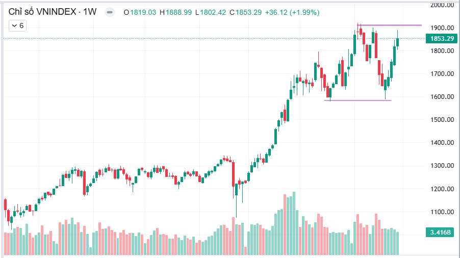 Bản tin nhận định thị trường tuần 28/4-29/4/2026